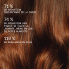 Olaplex Rich Hydration Mask 200 ml