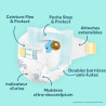 Pampers Premium Protection Couches Taille 0